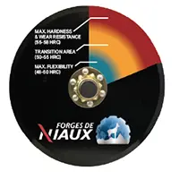 Planter Disk