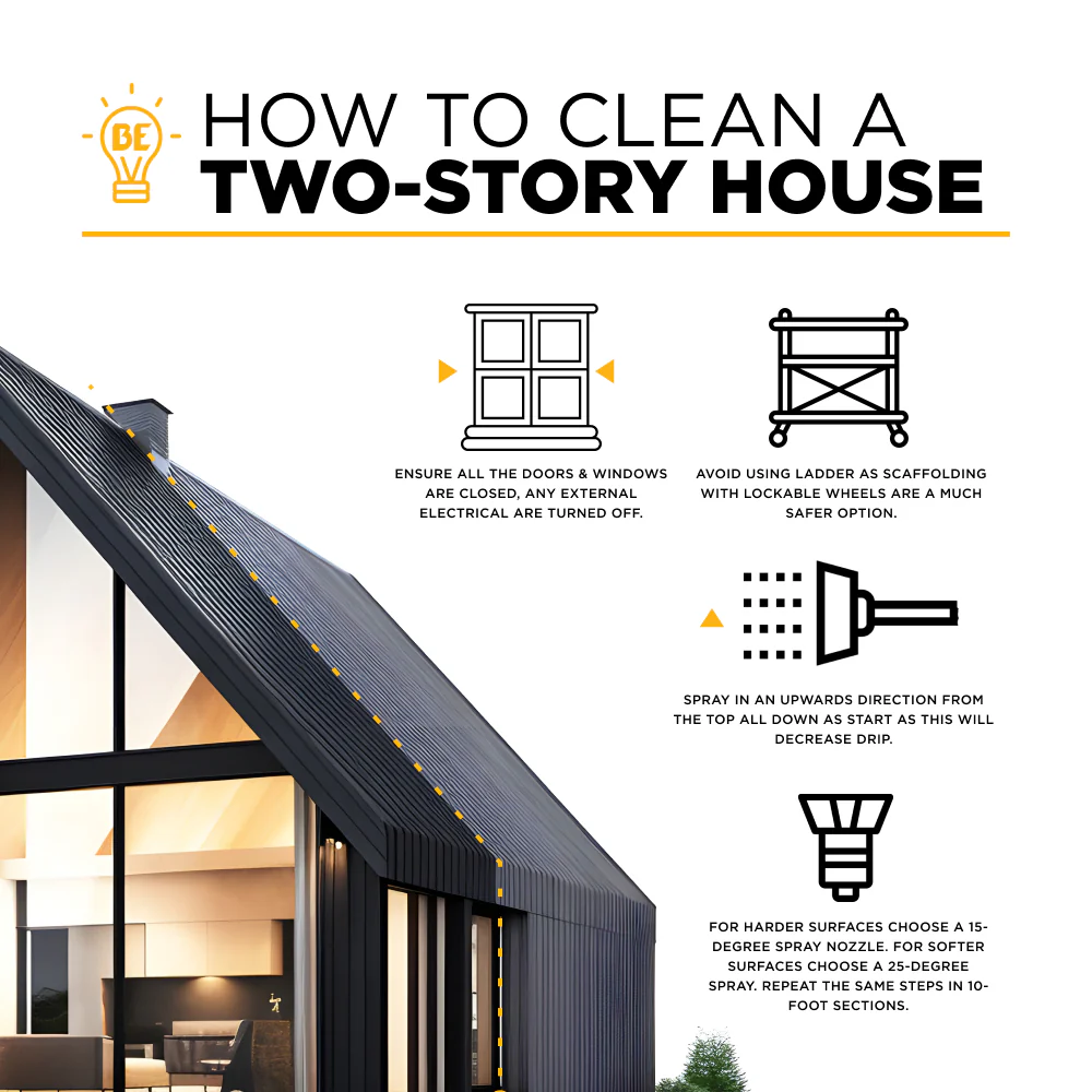 1/4" Quick Connect Gutter Cleaner