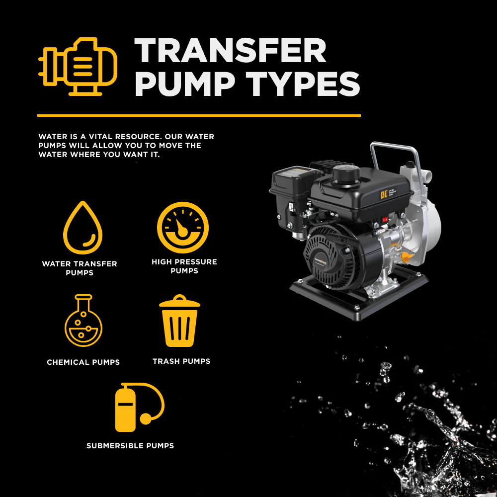 1" Water Pump with Powerease 79cc Engine