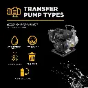 1" Water Pump with Powerease 79cc Engine